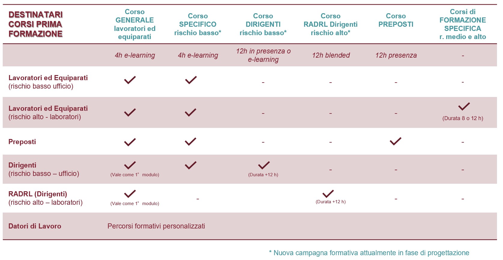 Corsi SSL obbligatori