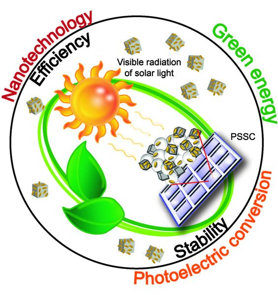 The future of photovoltaics lies in plasmonic solar cells