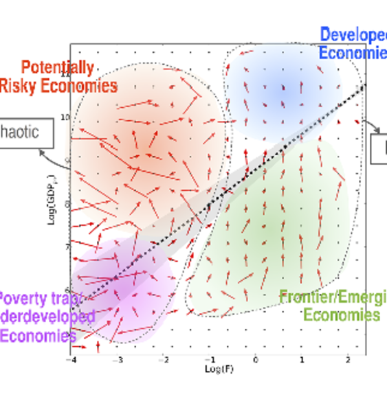 Previsioni sulla crescita economica con la fisica dei sistemi complessi