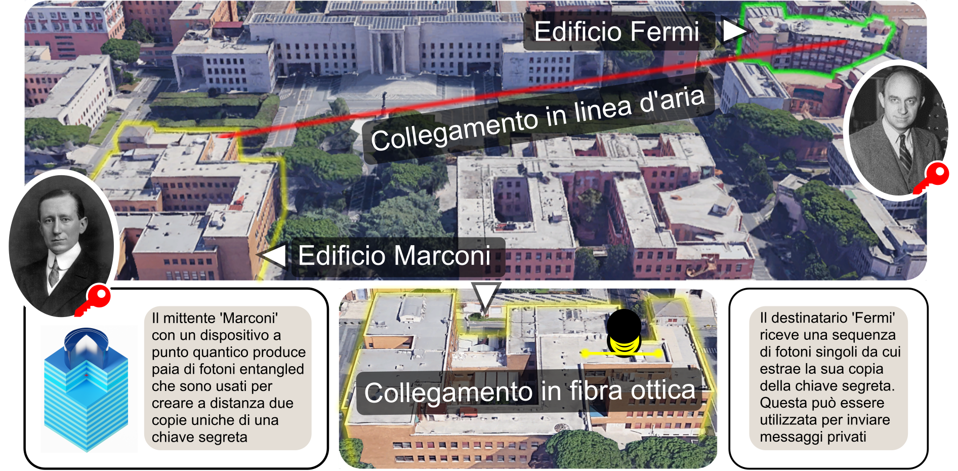 Canale di comunicazione