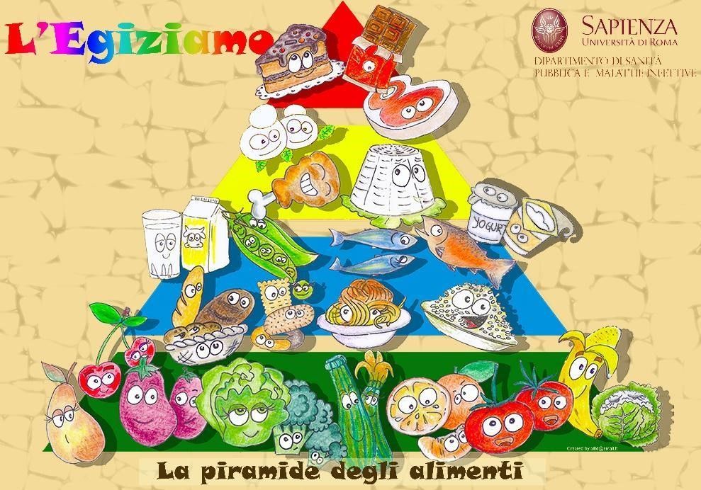 piramide degli alimenti