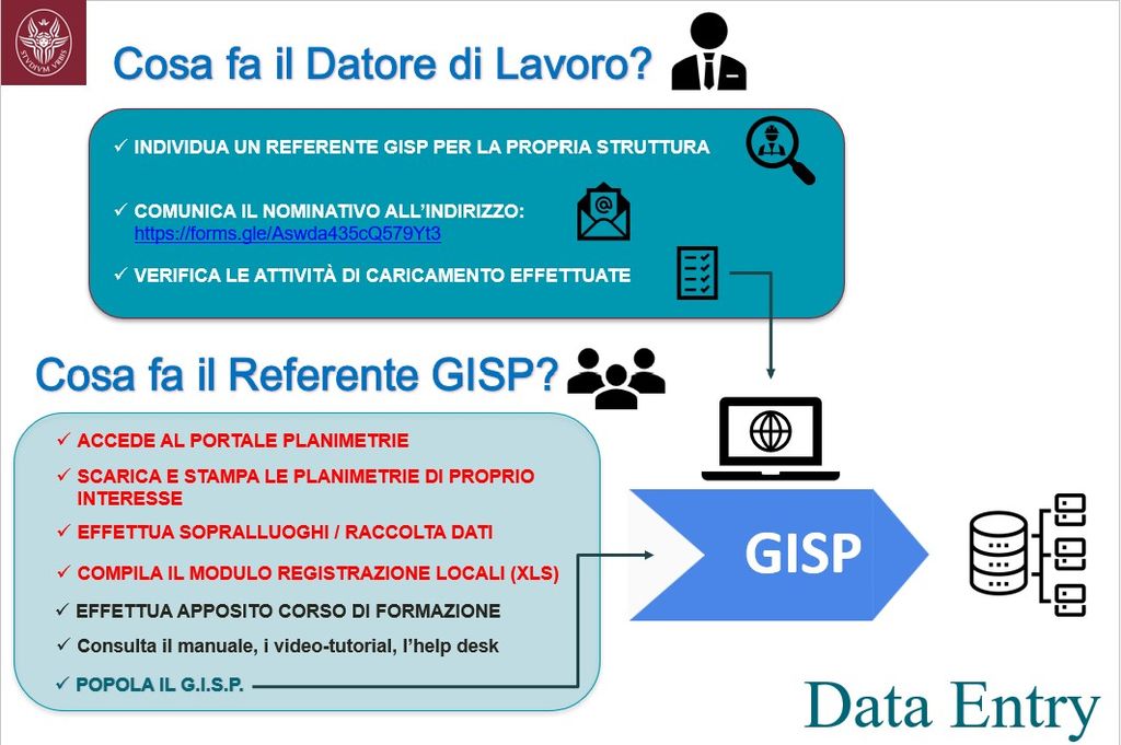 Attività fase 2 - A