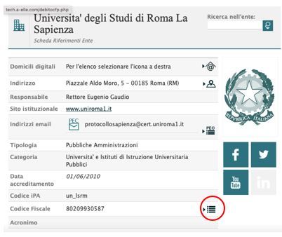 Come reperire il CUU