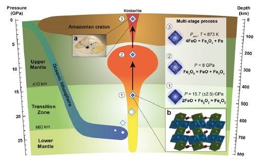 Fronte redox