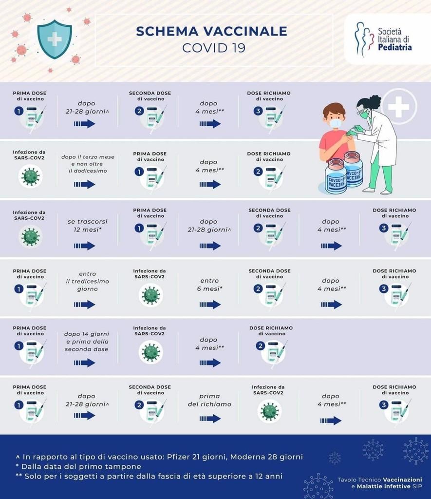 indicazione_tempi_per_la_vaccinazione.jpg