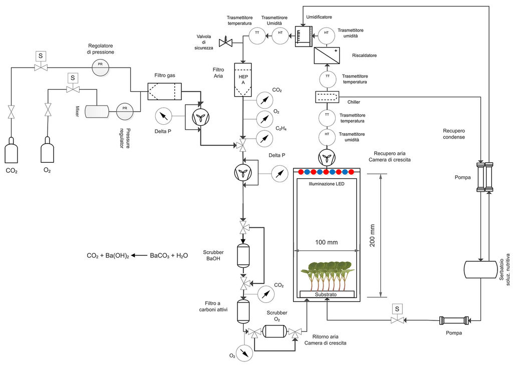 schema drawing GREENCUBE