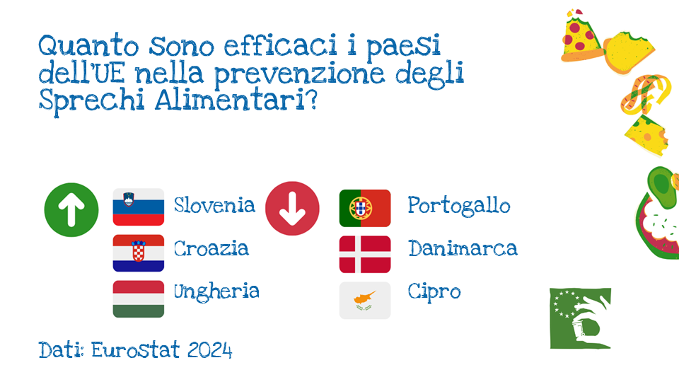 Efficacia dei paesi UE nel prevenire gli sprechi alimentari