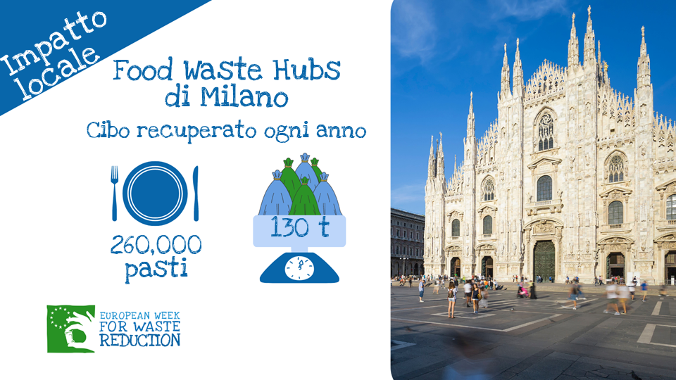 Food Waste Hub