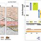 A sinistra sezioni stratigrafiche di diversi settori della grotta. A destra schema cronologico dell’evoluzione della grotta nel Pleistocene.