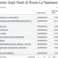 Come reperire il CUU - Ricerca dipartimento
