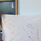 Brainstorming delle parole chiave