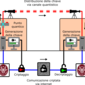 Schema QKD