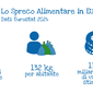 slide lo spreco alimentare in EU