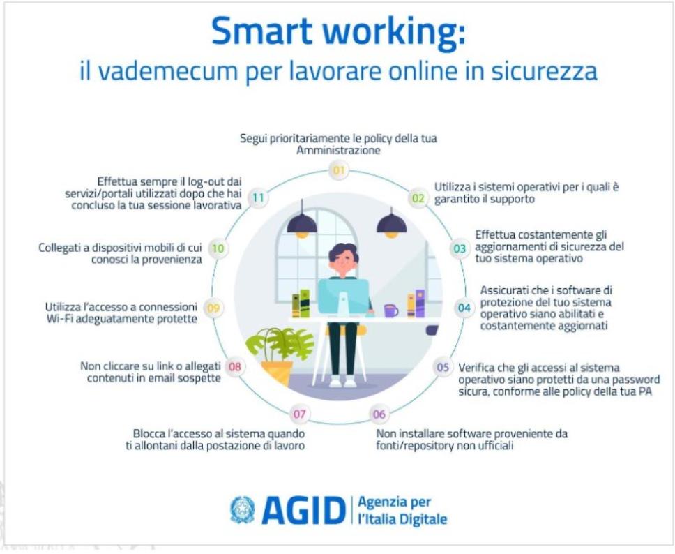 Smart working